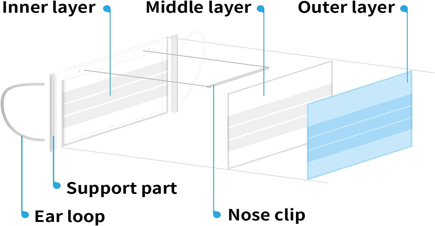BYD CARE ASTM Level 2 Disposable Face Mask – Non-Sterile, 50 pcs