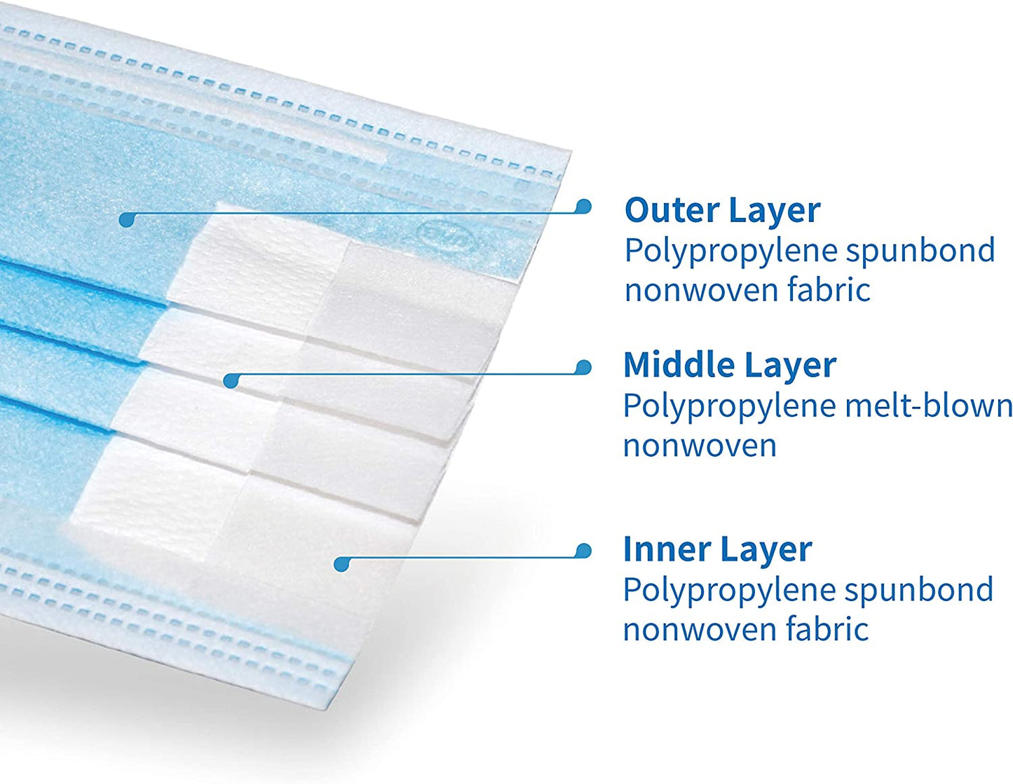 BYD CARE ASTM Level 2 Disposable Face Mask – Non-Sterile, 50 pcs